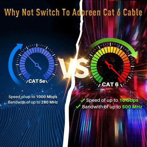 Comparison of CAT5e vs CAT6 showing speed and bandwidth differences with a focus on Cat6 Outdoor Ethernet Cable 100 Ft Black Heavy Duty Network Cable For POE Cameras And RJ45 LAN Patch Waterproof Direct Burial With UV Resistant Jacket Durable Weatherproof Cord Plus 25 Ties.