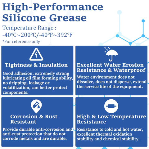 Silicone grease infographic with four blue panels on insulation, water resistance, corrosion resistance, and temperature resistance.