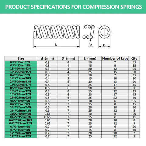 450-piece stainless steel compression spring assortment kit with 24 sizes; includes size diagram and chart.