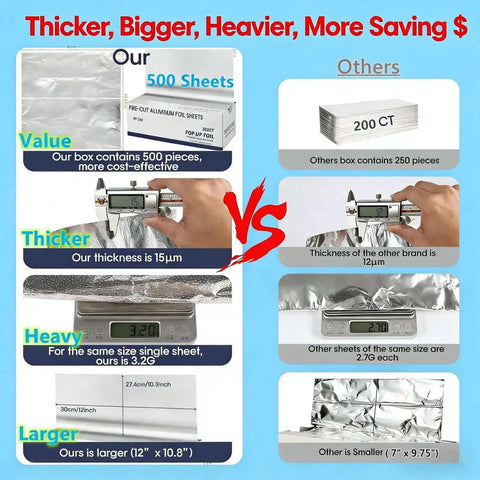 Comparison of Heavy Duty Aluminum Foil Sheets 12 X 10.75 Inches, 500 Count with other brands showing thickness, weight, and size differences.