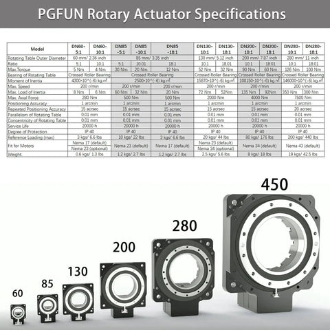 Size comparison of hollow rotary actuators ranging from DN60 to DN280 with specifications for industrial automation use.
