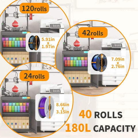 Dehumidifying 3D Printer Cabinet with 180L storage, showing capacity for 40 filament rolls, space-saving design, various roll sizes.