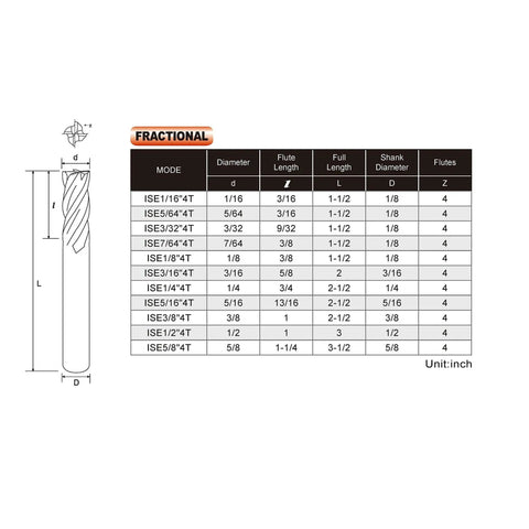 Diagram of micrograin carbide square end mill set sizes and specifications, 4 flute bits, for milling alloy steels and cast iron.