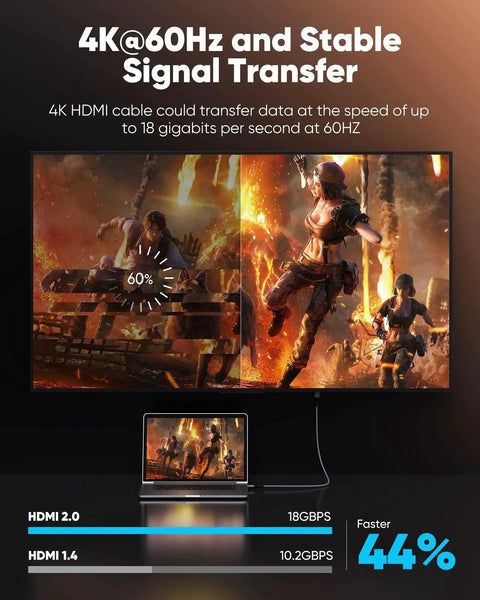 4K HDMI Cable High Speed Nylon Braided Gold Plated HDR ARC 3D HDCP Two Point Two connecting monitor and laptop, displaying video game