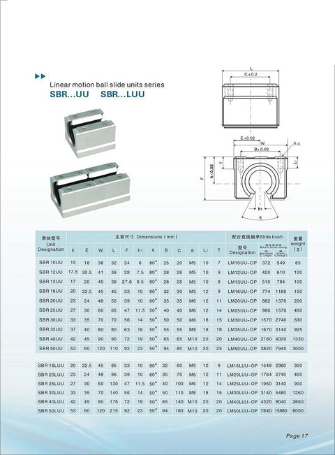 Mssoomm SBR12 linear rail with one rail and two SBR12UU bearings, metal blocks for CNC machines and 3D printers