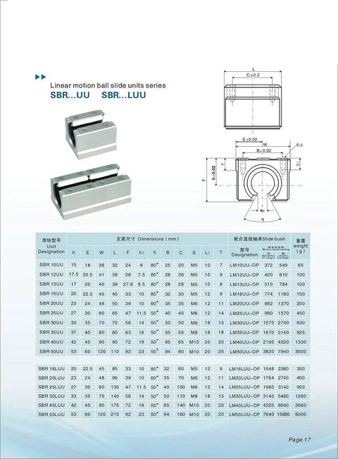 Technical diagram and specifications for SBR...UU and SBR...LUU linear motion ball slide units, including various dimensions.