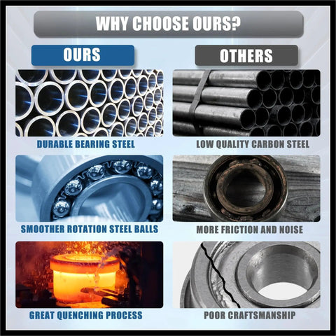 Comparison of durable steel in 8x12x3.5mm MR128ZZ deep groove ball bearings versus low quality carbon steel alternatives