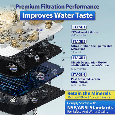 iSpring CU-A4 under-sink water filter system with four filtration stages shown (Stage 1-4)