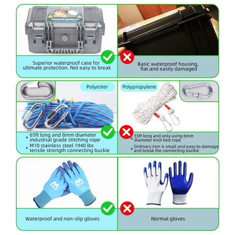 Comparison of Dual Sided 3000LB Neodymium Magnet Fishing Kit with waterproof case, rope, and gloves versus basic products