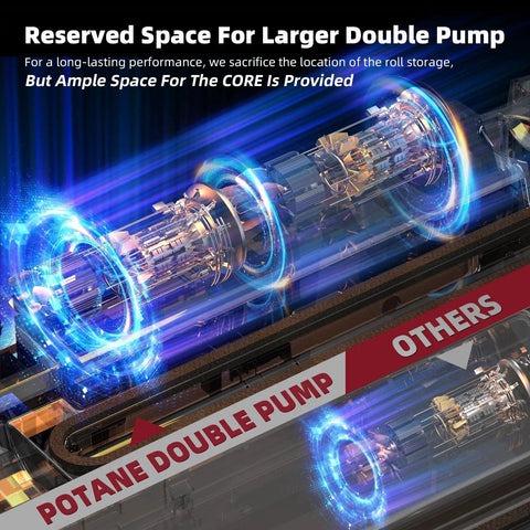 Diagram showing the double pump feature of Next Gen Vacuum Sealer Machine With Smart Visual Status System One Touch Pro Grade Vac Settings.