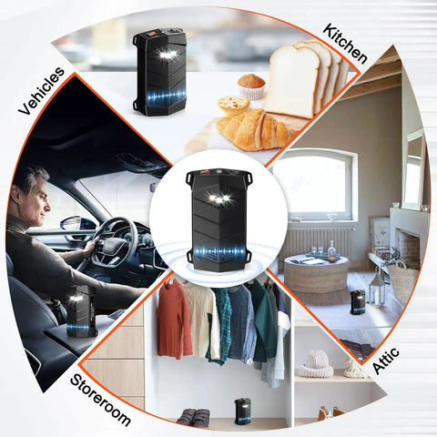 Diagram showcasing Dual Ultrasonic And LED Strobe Rodent Deterrent For Cars And Indoor Use, with examples in vehicles, kitchen, storeroom, and attic.