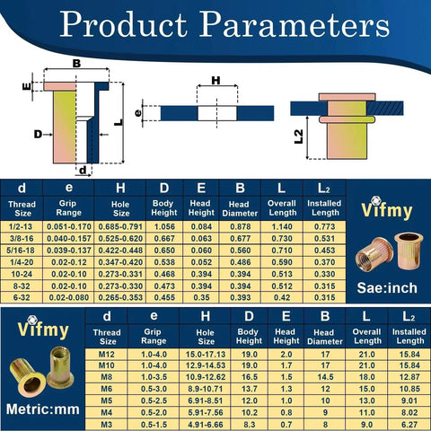 Product parameter chart with dimensions for Rivet Nut Kit 240 Pcs Dope Six Size Set With 6-32 8-32 10-24 1/4-20 5/16-18 3/8-16 UNC Zinc Plated Carbon Steel Nutserts