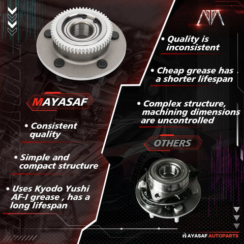 Comparison of two wheel hub bearing assemblies, emphasizing consistent quality, simple structure, and grease lifespan differences.