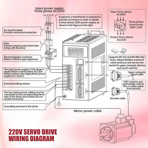 Diagram of 220V servo motor and drive kit wiring for CNC and robotics, showing power supply connections and encoder cables