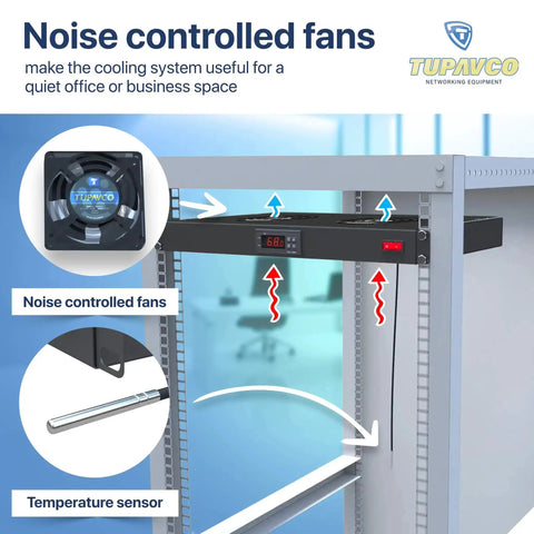 Dual 4-Inch Rack Mount Server Cooling System for 1U 19-Inch Cabinets shown with noise-controlled fans and temperature sensor