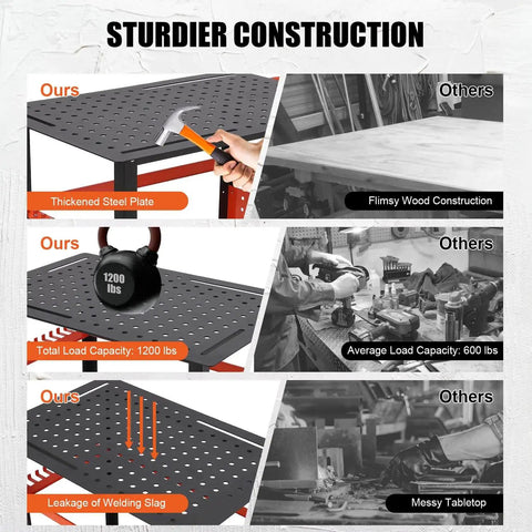 Comparison of 36 Inch By 24 Inch Heavy Duty Steel Welding Table Workbench with 600 Lb Capacity to other types showing sturdier construction.