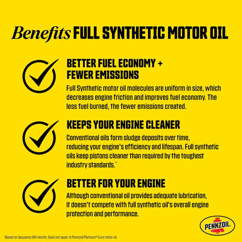 Benefits of Premium Full Synthetic 0W-20 Motor Oil Made With Natural Gas, 5 Liter with improved fuel economy and engine cleanliness.