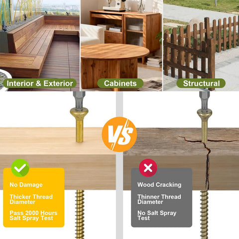 Comparison of multi-purpose wood deck screws with gold coating showing performance in furniture and decking projects.