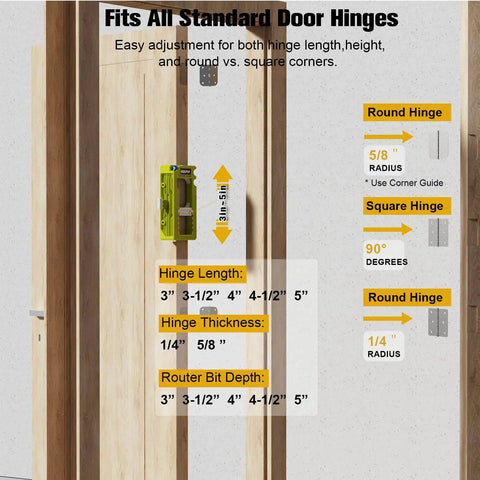 Hinge Mortising Router Template Pro Grade For 3 To 5 Inch Hinges, shown installed on a door for square and round corner hinges.