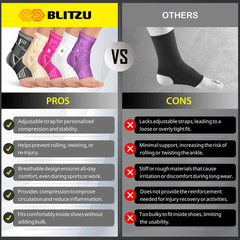 Comparison of Blitzu ankle braces vs others with benefits and drawbacks for all day comfort and injury prevention