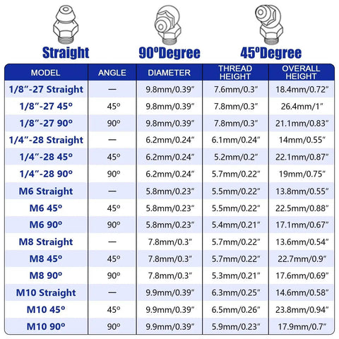 Table showing straight, 45, 90 degree grease fittings specifications for Heavy Duty 276 Piece SAE And Metric Grease Fittings Kit.