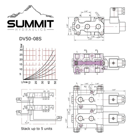 Technical diagram of Hydraulic Solenoid Selector Diverter Valve For 13 GPM Systems, 3625 PSI Max, six port, stackable to five units, 12V DC.