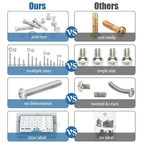 Comparison of stainless steel screws in Ultimate Stainless Steel Nuts And Bolts Kit vs others, showing anti-rust and multiple sizes features.