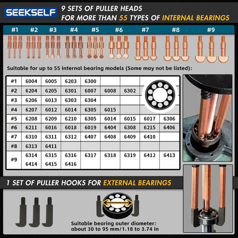 55 In 1 Bearing Puller Kit For Internal And External Bearings With 11 Puller Head Sets chart and image of hook and pullers.