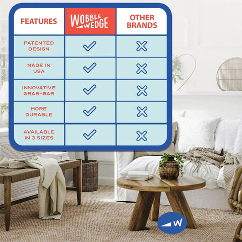 Comparison chart showing features of Wobble Wedge vs. other brands over a modern living room scene.