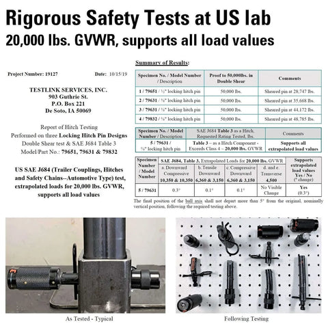 Keyed Alike Five Eighth Inch Trailer Hitch Lock Set For Adjustable Channel Mounts With Double Safety Heavy Duty Tow Hitch Receiver Locking Pins Fits Class Three Through Five Hitches shown in safety test results and components layout.