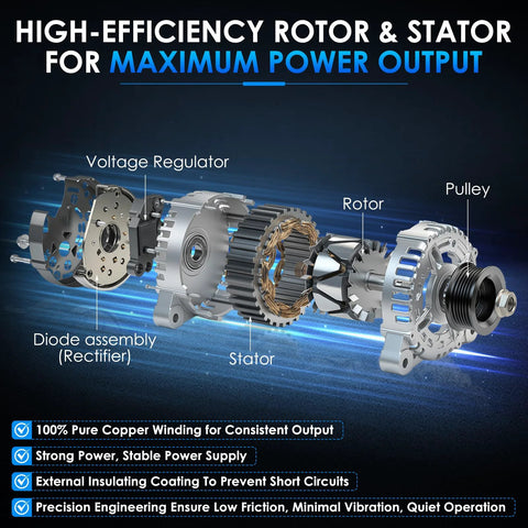 Diagram illustrating components of the premium 11240 car alternator replacement for Dodge Ram 1500 09-10 and Jeep models.
