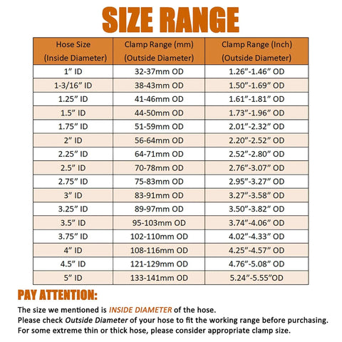 Size chart for hose and clamp ranges showing inside and outside diameters, includes range for 4 pack 4 inch T bolt hose clamps.