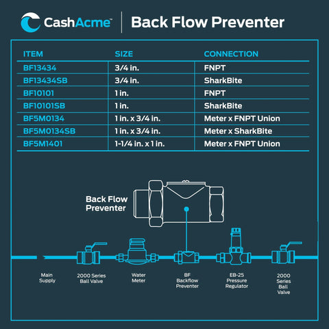CashAcme BF1 dual check valve back flow preventer inline in water line with 3/4 in push-to-connect