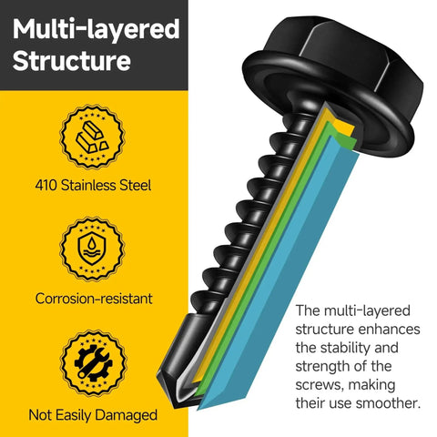 Illustration of a 410 stainless steel self-drilling screw with hex head and multi-layered structure, highlighting corrosion resistance and durability.