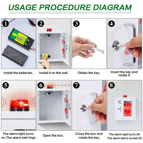 Usage procedure diagram for AED Cabinet Wall Mounted Defibrillator Storage In Stainless Steel With Snap Lock Alarm Bell And Warning Light
