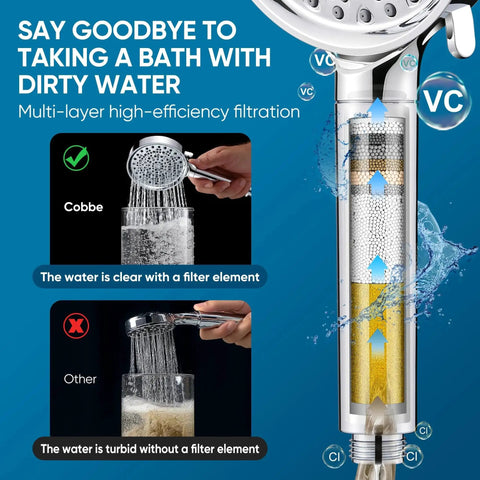 Diagrams showing effectiveness of Filtered Shower Head With Handheld 6 Spray Modes Chlorine Removal in removing impurities.