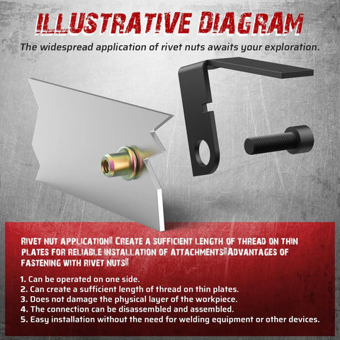 Illustrative diagram showing stroke setting rivet nut gun application with attaching components and rivet nut installation guidelines.