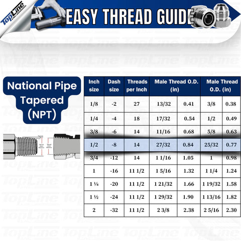 TopLine TL107 NPT size guide chart with 1/2 in NPT row and hydraulic quick connect illustration