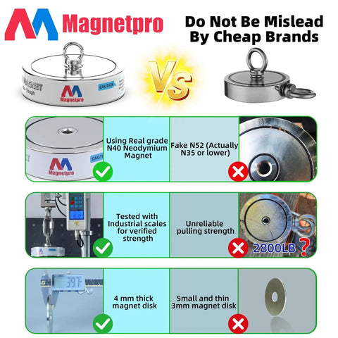 Comparison of Magnetpro Dual Sided 3000LB Neodymium Magnet Fishing Kit versus cheaper magnet brands