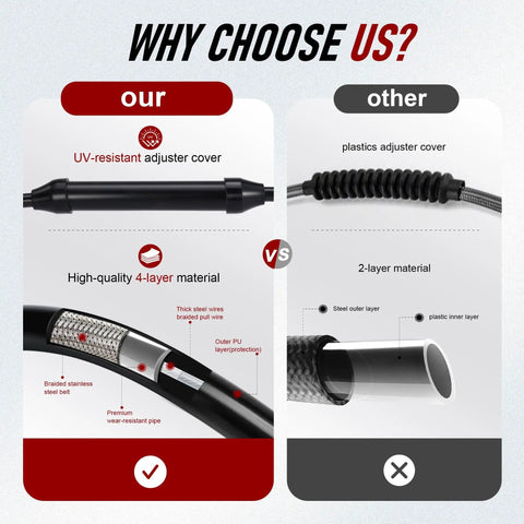 Infographic: TIGERSGATE 64 11/16 in black clutch cable; left UV-resistant 4-layer braided, right 2-layer plastic.