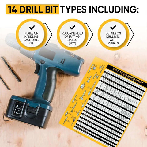 Magnetic Drill Press Chart Sign For The Workshop With RPM Guide And All-In-One Tips USA Made For Wood And Metalworking Wall Mount 8.5 X 10.5 Inches Includes 14 Drill Bit Types And Quick Reference RPM Chart Must-Have Workshop Accessory.