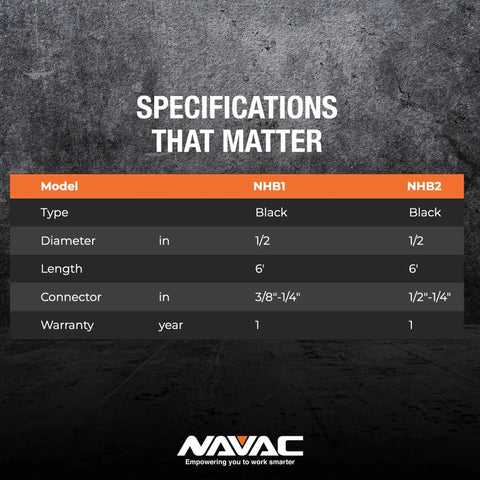 Specifications table for High Flow Refrigerant Hose for HVAC One Half Inch to One Quarter Inch Fittings Six Feet Long