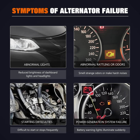 Symptoms of alternator failure with images of headlights, dashboard warning lights, engine components, and speedometer warning lights