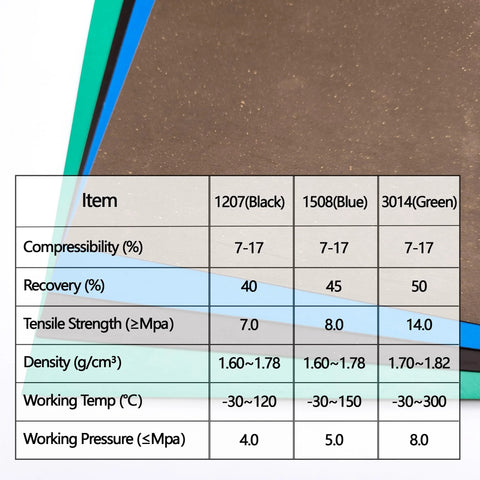 Gasket paper sheets in black, blue, and green (4 pcs), high-temperature chemical-grade material for sealing applications.