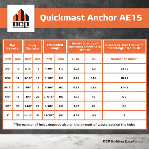 Chart showing details for Heavy Duty Concrete Epoxy Anchoring System For Rebar And Threaded Rods AE15, including bar and hole diameters.