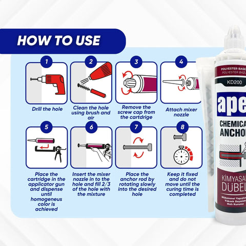 Instructions for using Two Component Polyester Based Concrete Anchor With Solvent Free Acrylic High Performance Adhesive, Self Leveling Liquid Anchoring System