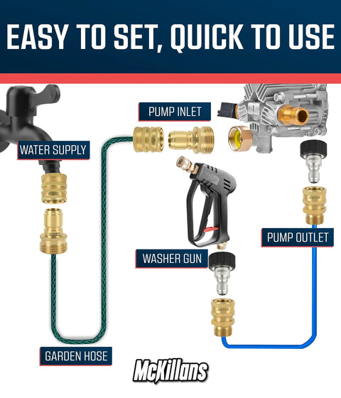McKillans pressure washer quick-connect kit, brass M22-14mm to 3/8in connectors with gun and hoses.
