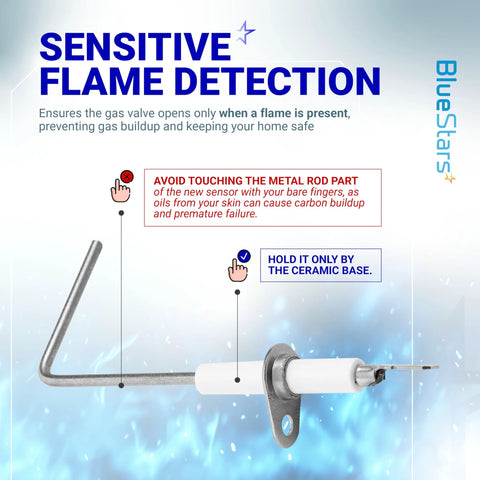 BlueStars 2-pack furnace flame sensor replacement with L-shaped metal rod, ceramic base, and mounting bracket.