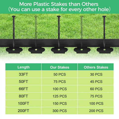 Comparison of the 2 Inch Landscape Edging Border Kit With 100 Anchoring Spikes and competitors, featuring a chart and edging with stakes.