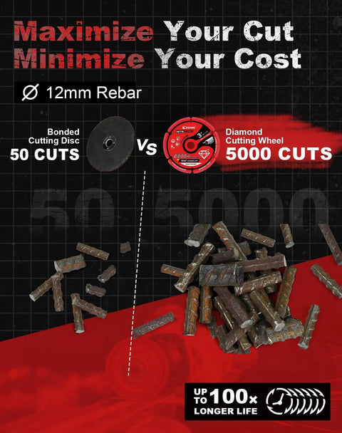 Comparison of bonded cutting disc and diamond cutting wheel with cut metal pieces, highlighting 5000 cuts longevity.